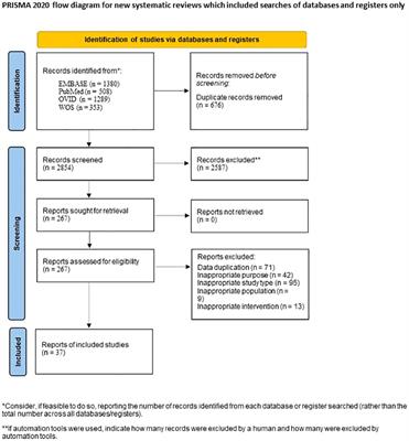 Risk of secondary autoimmune diseases with alemtuzumab treatment for multiple sclerosis: a systematic review and meta-analysis